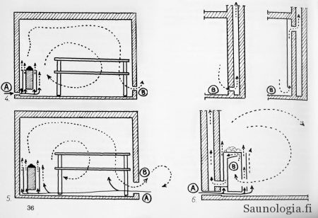 1981-Reinikainen-saunan-ilmanvaihtoratkaisut_IMG_6690