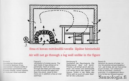 1981-Reinikainen-savusaunan-ilmanvaihto-ei-toimiIMG_6690