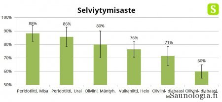 190611-kiuaskiviprotokolla-volatiliteetti