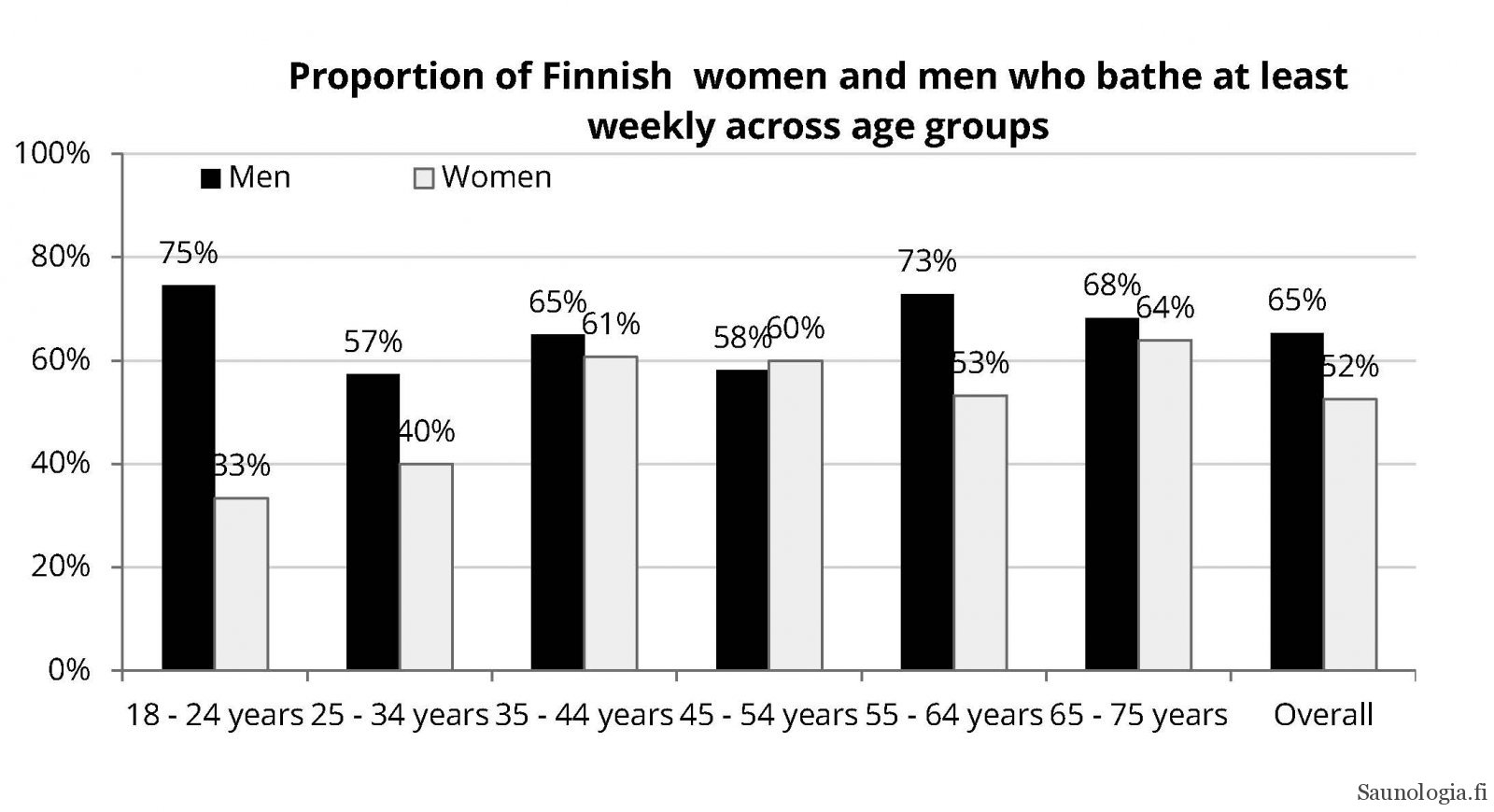 Pandemic made Finns to reduce sauna bathing Saunologia.fi